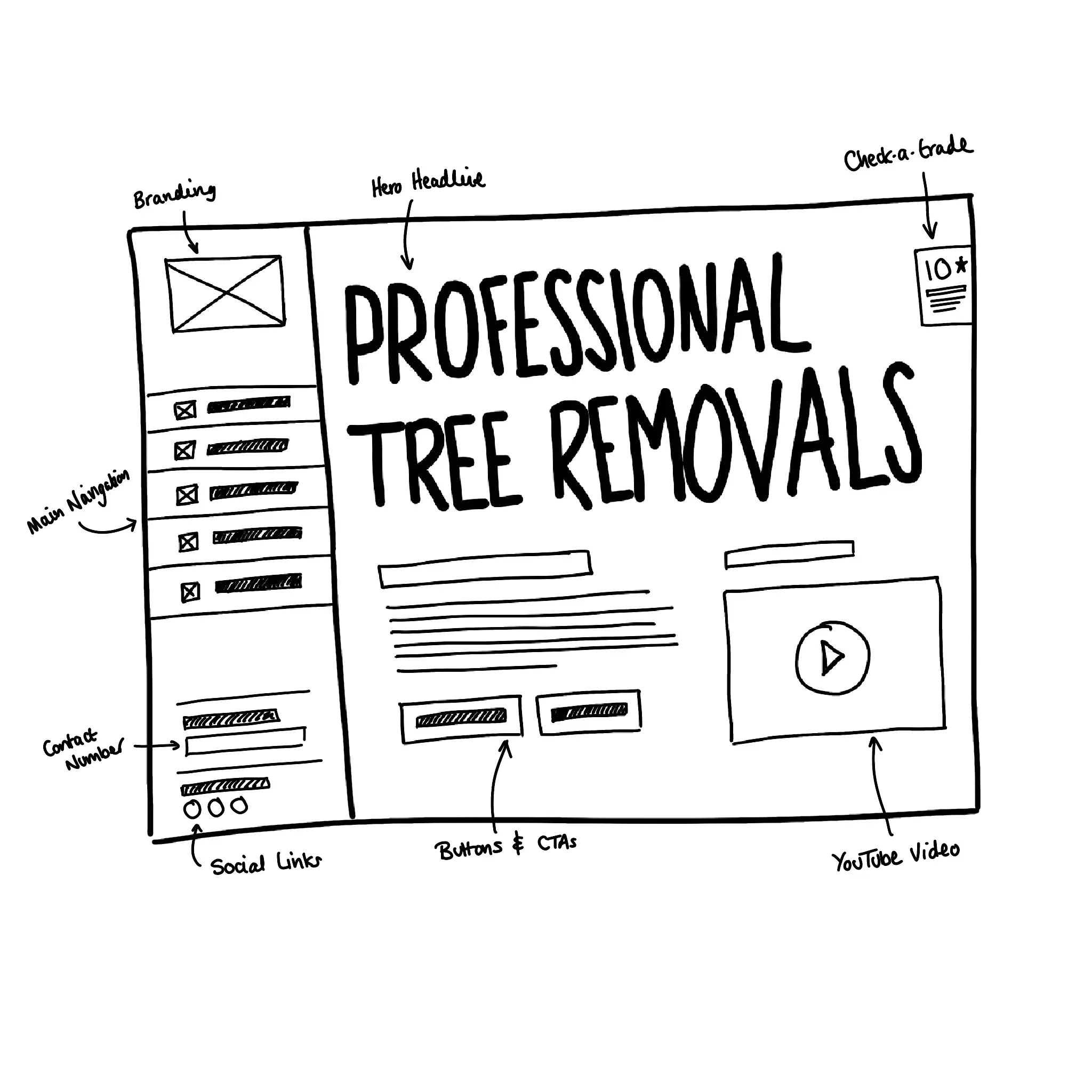 LumberJack Tree Services - Website Design